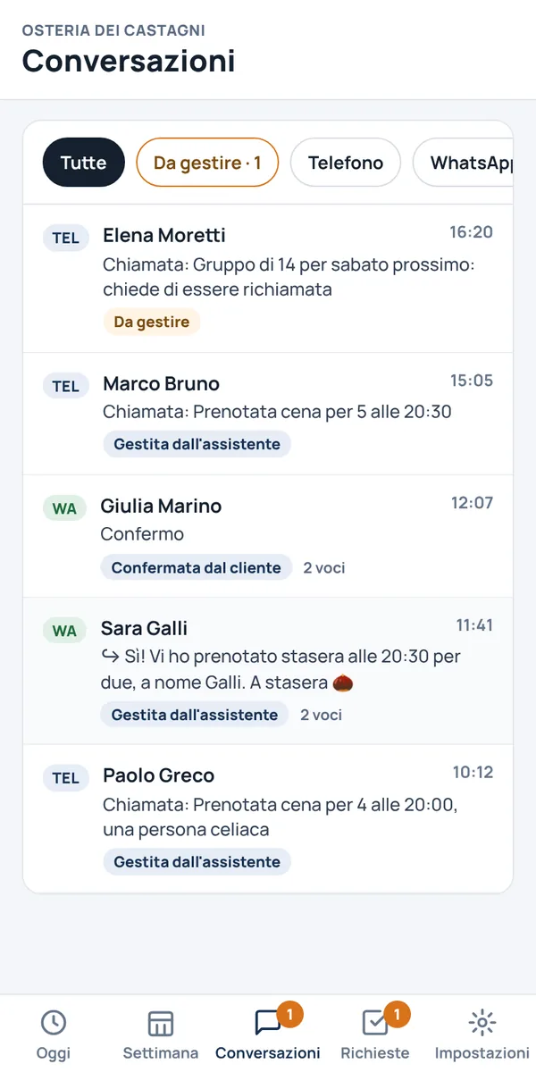 Le conversazioni del giorno: telefonate e messaggi WhatsApp, una da gestire