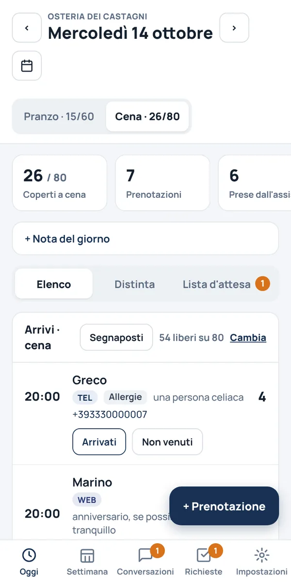 La vista Oggi della cena: 26 coperti su 80 e gli arrivi delle 20